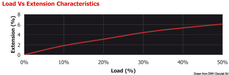 Marlow Marlowbraid line, blue 10 mm (pack of 200) - foto originale Osculati Srl
