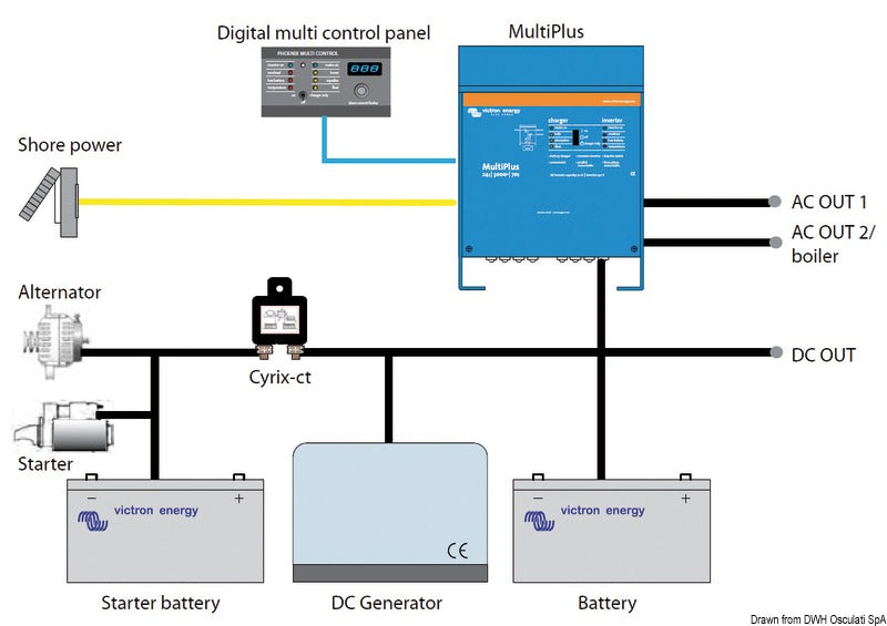 Victron Energy Battery charger+inverter MultiPlus 12/2000/80-32 230V VE.Bus - foto originale Osculati Srl