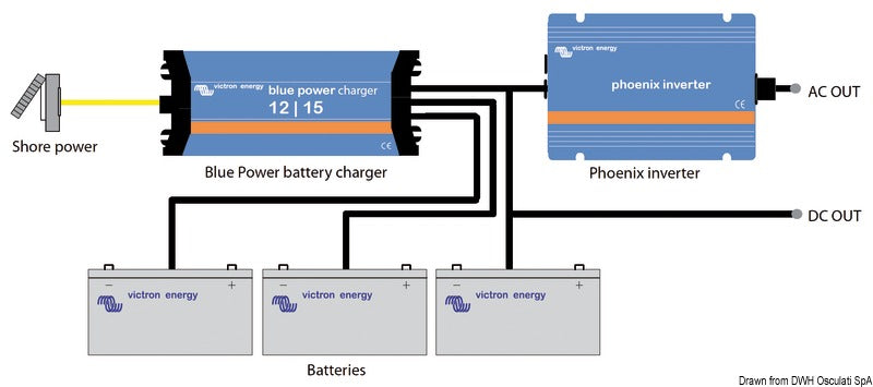 Victron Energy Inverter 12/800 230V VE.Direct SCHUKO - foto originale Osculati Srl