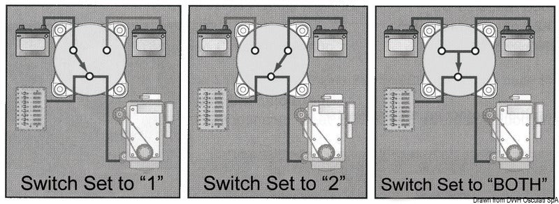 Battery disconnector/switch 550A OFF-1-BOTH-2 - foto originale Osculati Srl