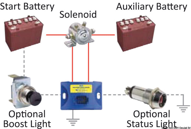 LITTELFUSE FlexMod isolator controller - foto originale Osculati Srl