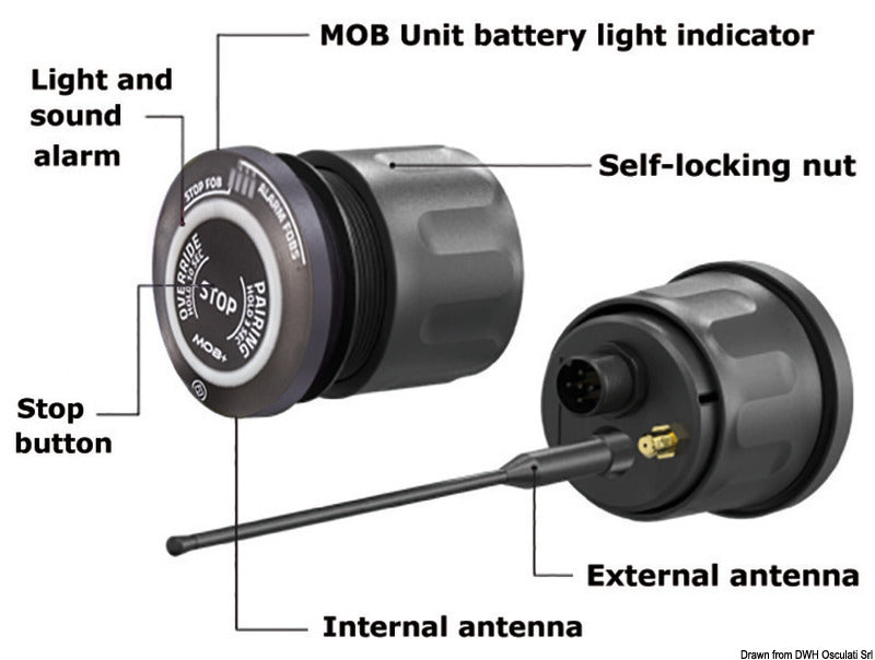 MOB basepack (grey xHUB + xFOB) - foto originale Osculati Srl
