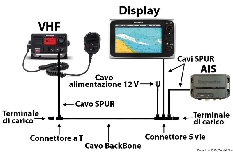 Raymarine Basic STNG kit - foto originale Osculati Srl
