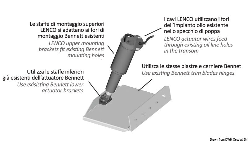 Lenco Retrofit kit for Bennet - foto originale Osculati Srl