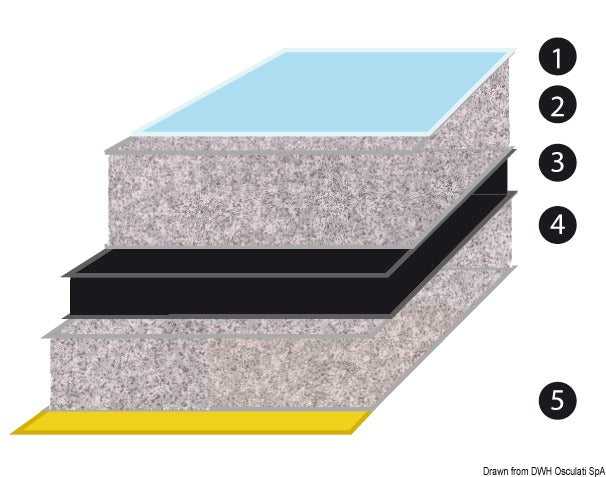 Sound-deadening fiberglass panel 100x150mm 25mm - foto originale Osculati Srl