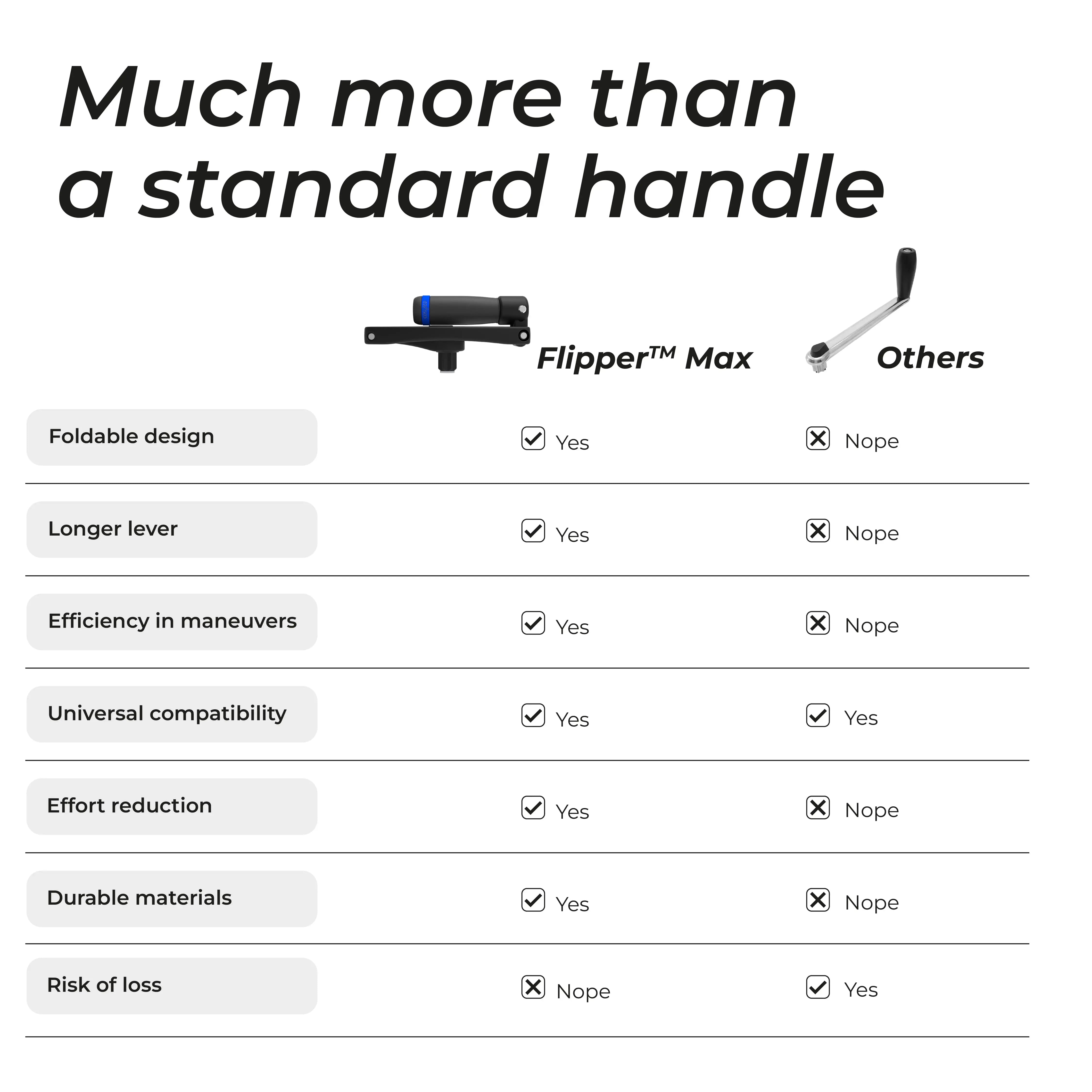 Flipper™ Max - Maniglia pieghevole per winch