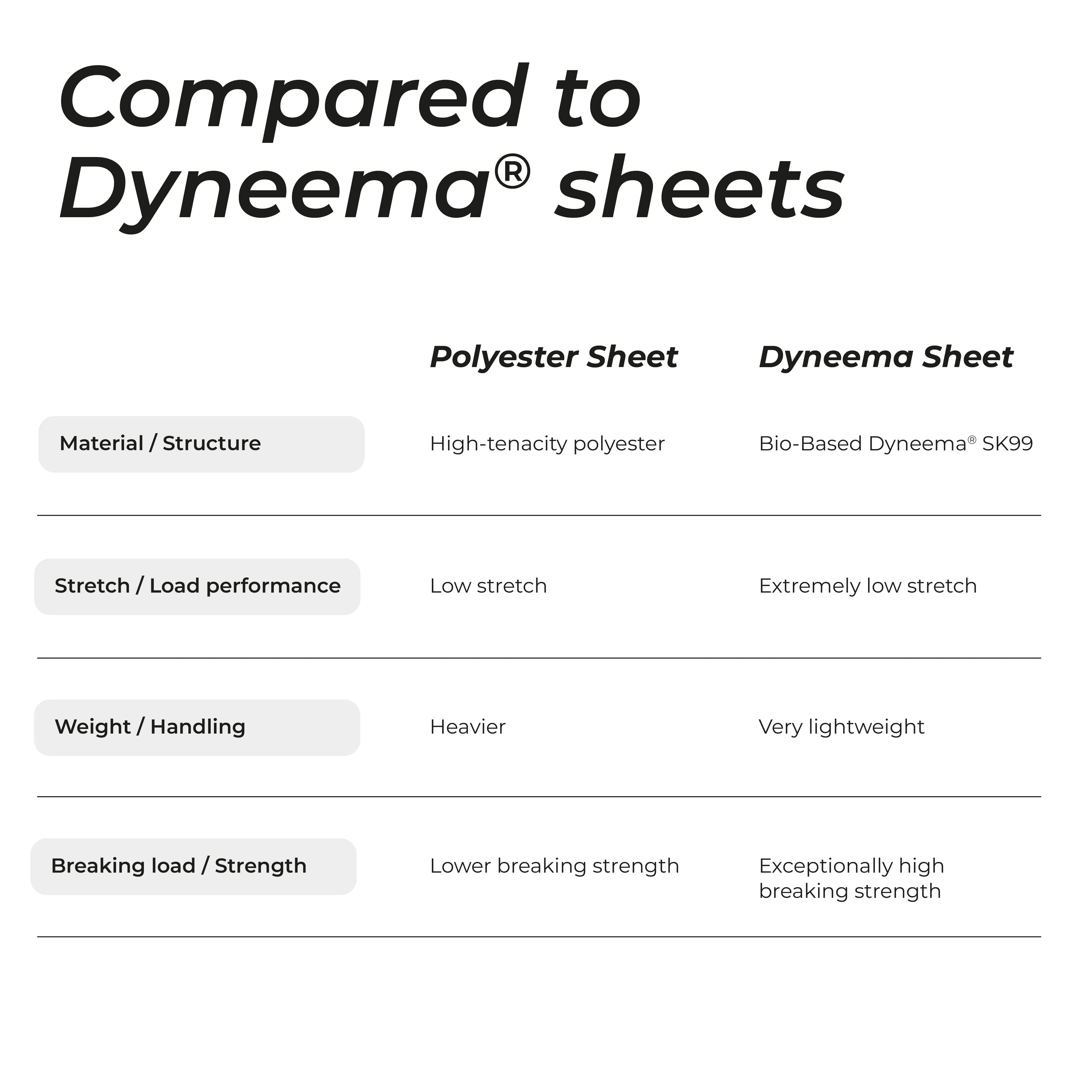 Polyester Sheet