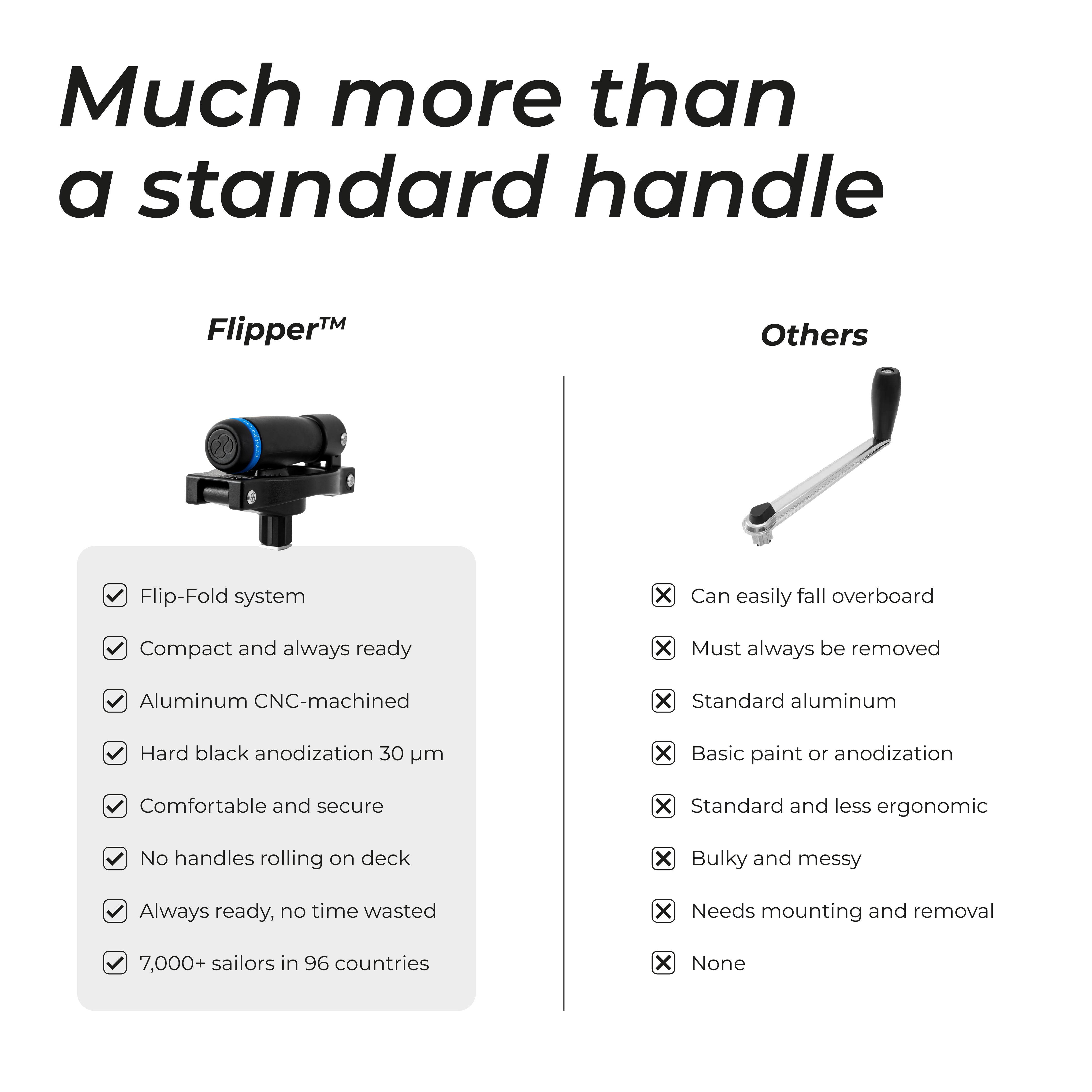 Flipper™ - Foldable Winch Handle