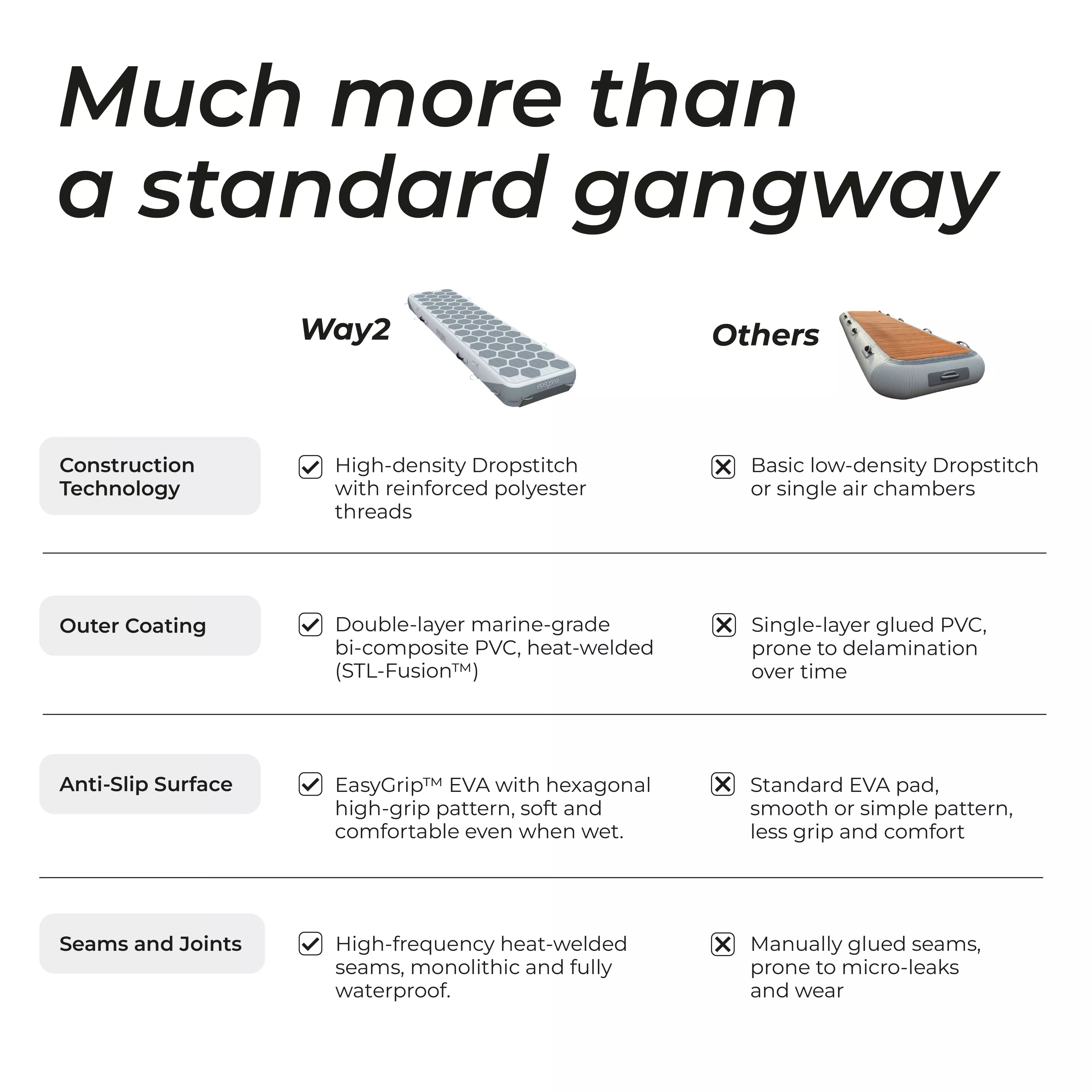 Way2 - The inflatable reversible gangway