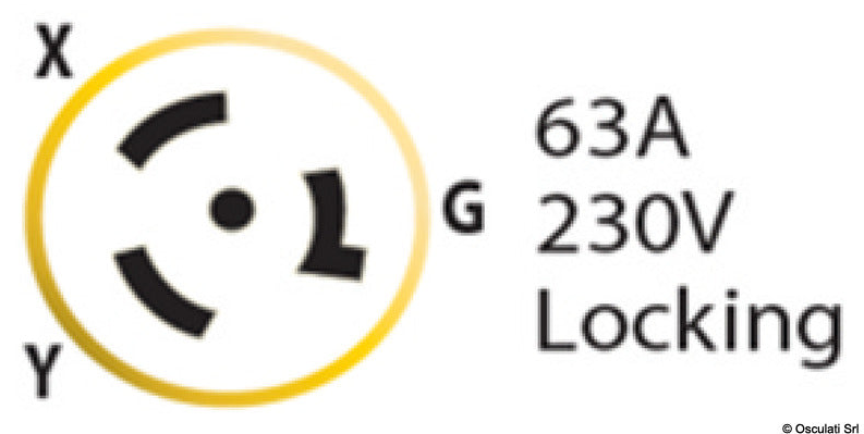 Product pictograms and certifications