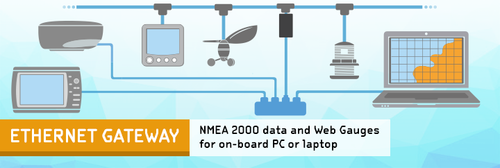 Yacht Devices NMEA 2000 Ethernet Gateway YDEN-02