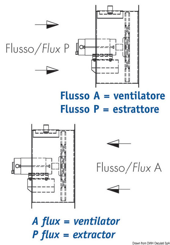 CEM elettromeccanica Helicoidal blower 24 V 300 W 11 A flow FA - foto originale Osculati Srl