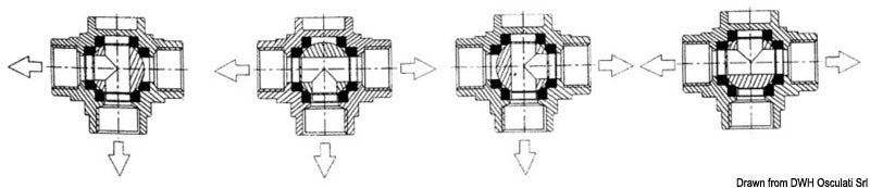 3-way ball valve AISI 316 1" - foto originale Osculati Srl