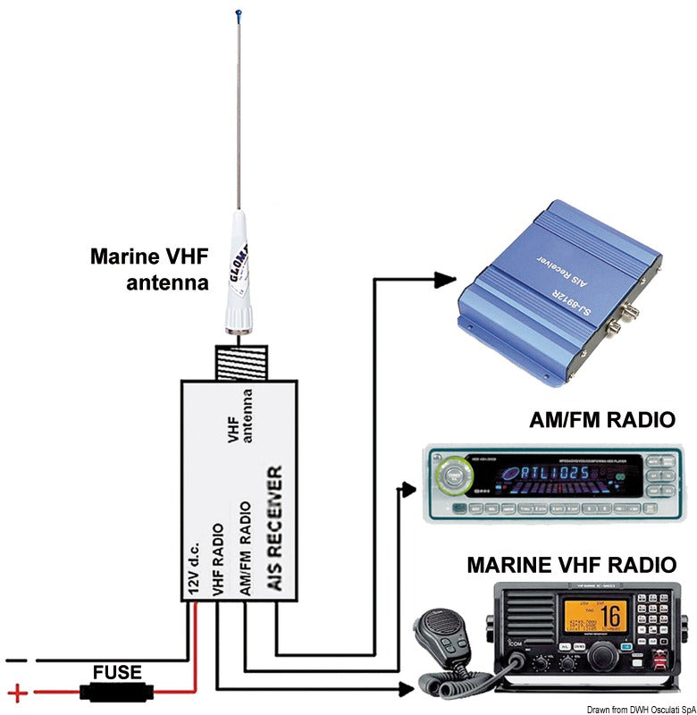 Glomex RA201 AM/FM/AIS Splitter - foto originale Osculati Srl