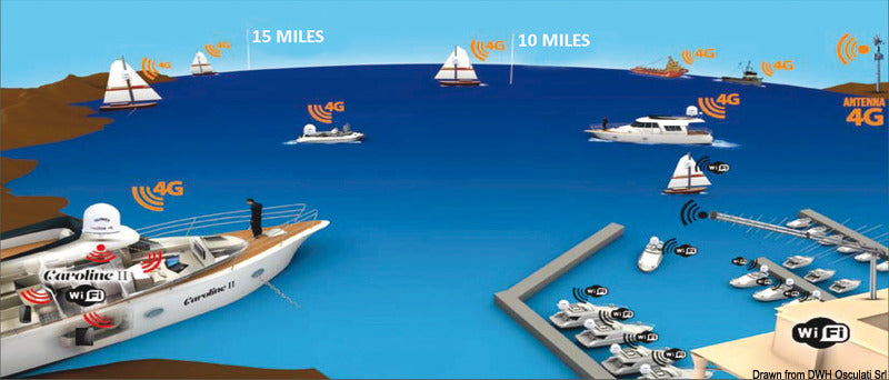 GLOMEX weBBoat® 4G Ultra speed - foto originale Osculati Srl