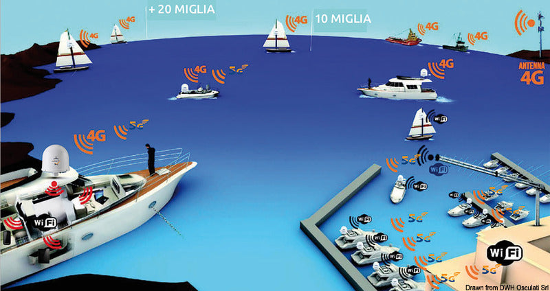 GLOMEX weBBoat® ePlus 5G - foto originale Osculati Srl