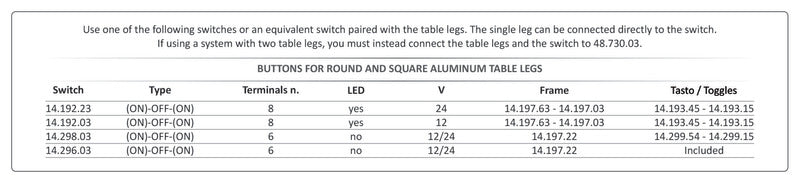 Synchro ctrl unit+receiver for table legs 48.731.12 - 48.732.12 - foto originale Osculati Srl