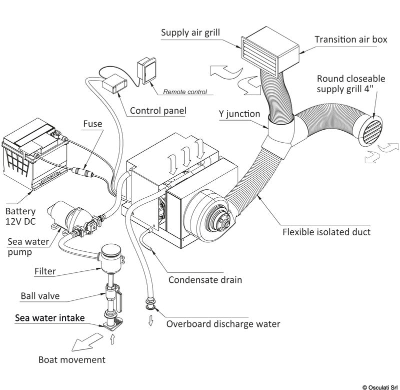 Thermowell AirJet air conditioner 12V - foto originale Osculati Srl