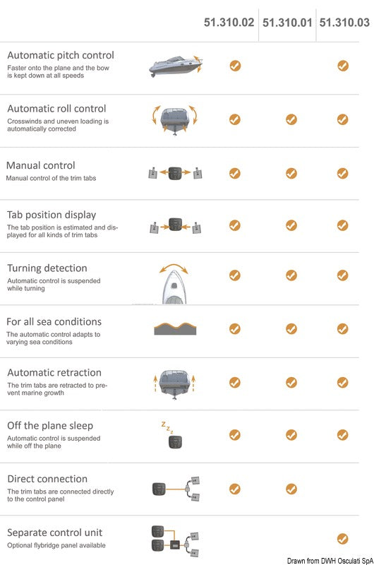 MENTE MARINE control panel FCP - foto originale Osculati Srl