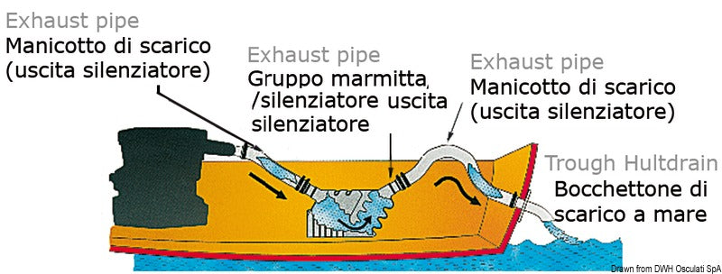 Exhaust muffler high density polyethylene - foto originale Osculati Srl