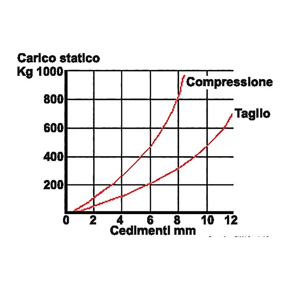Galvanised steel anti-vibration support 350 kg - foto originale Osculati Srl