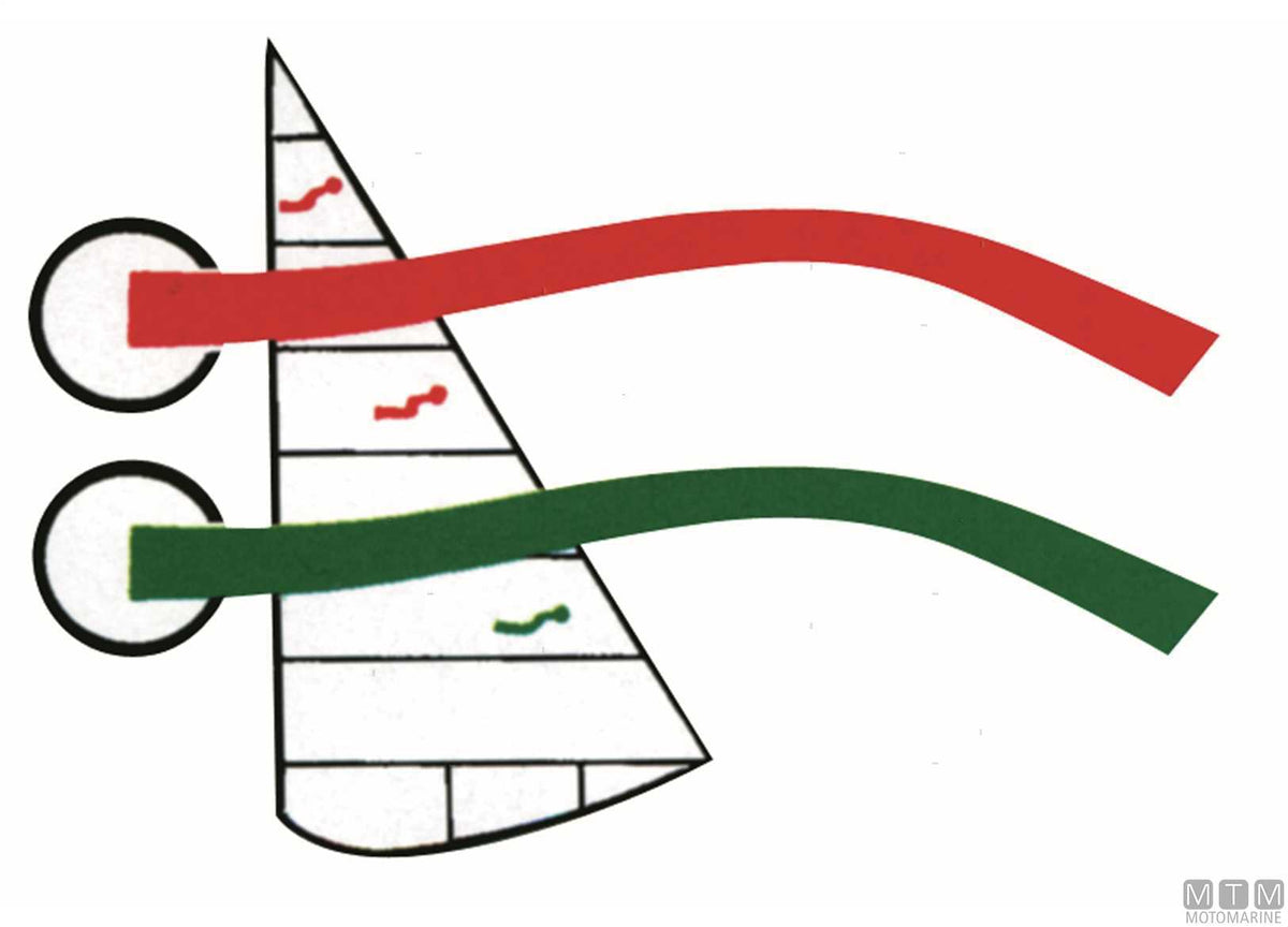 Sail telltale indicators - original photo Motomarine Srl