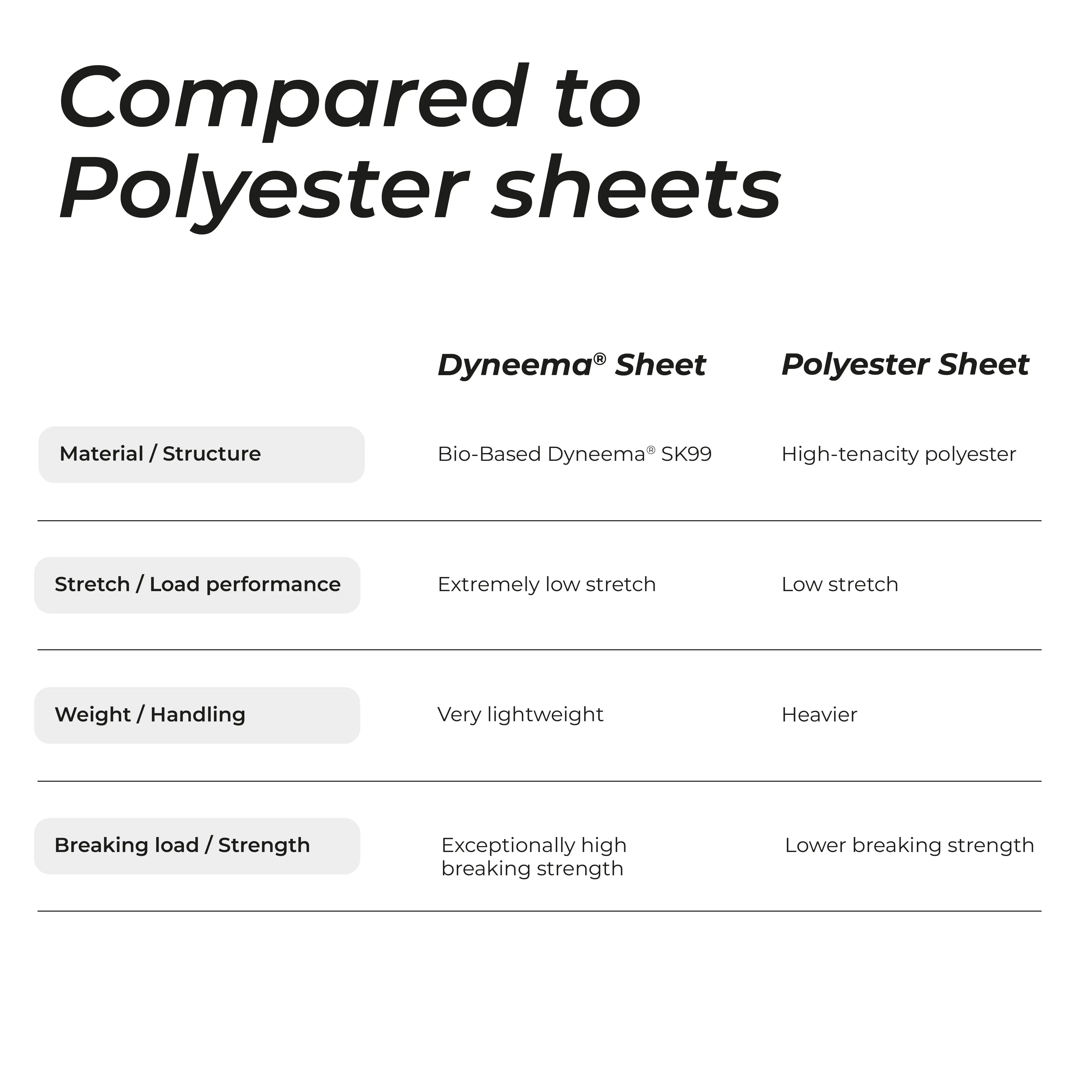 Dyneema Sheet