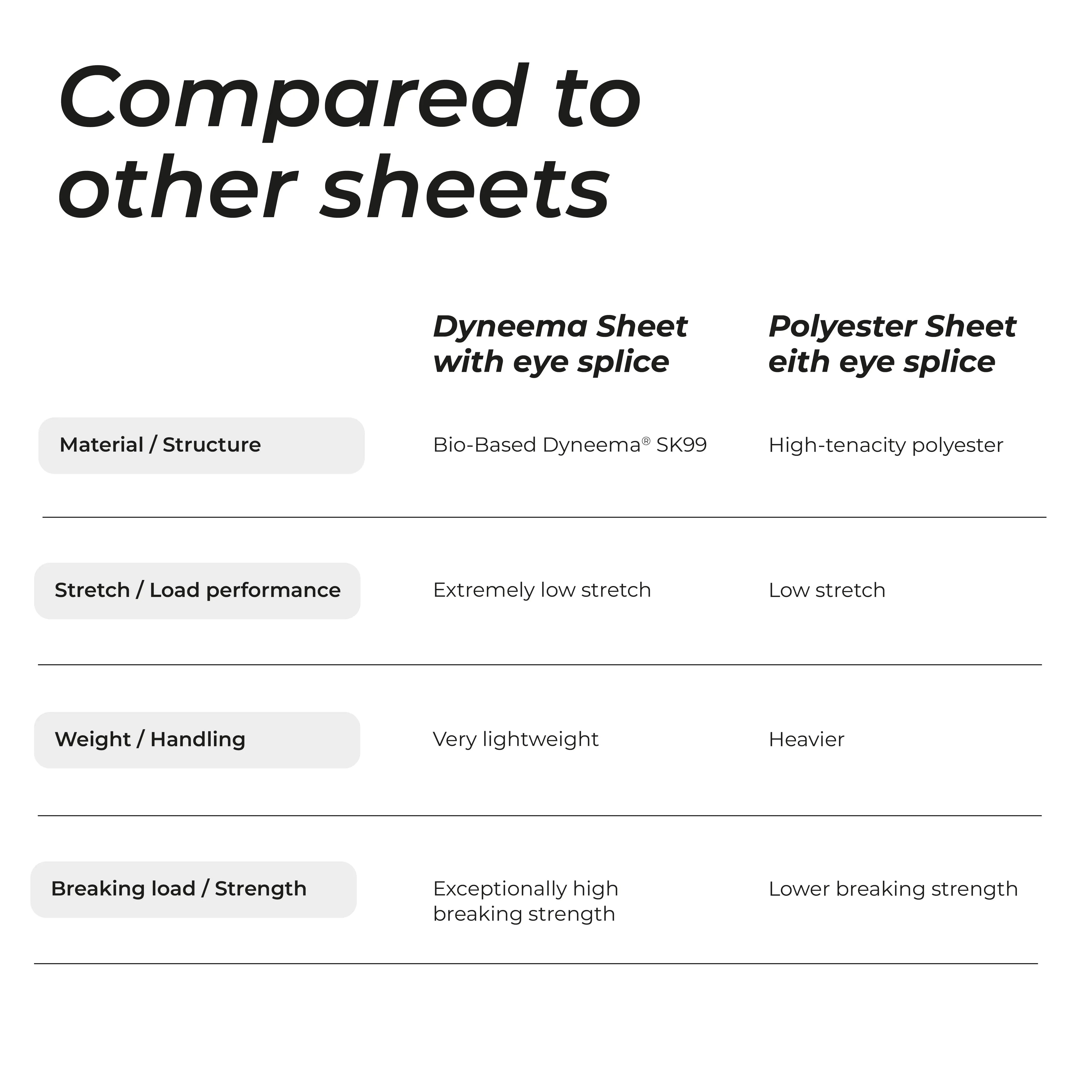 Polyester Sheet With Eye Splice