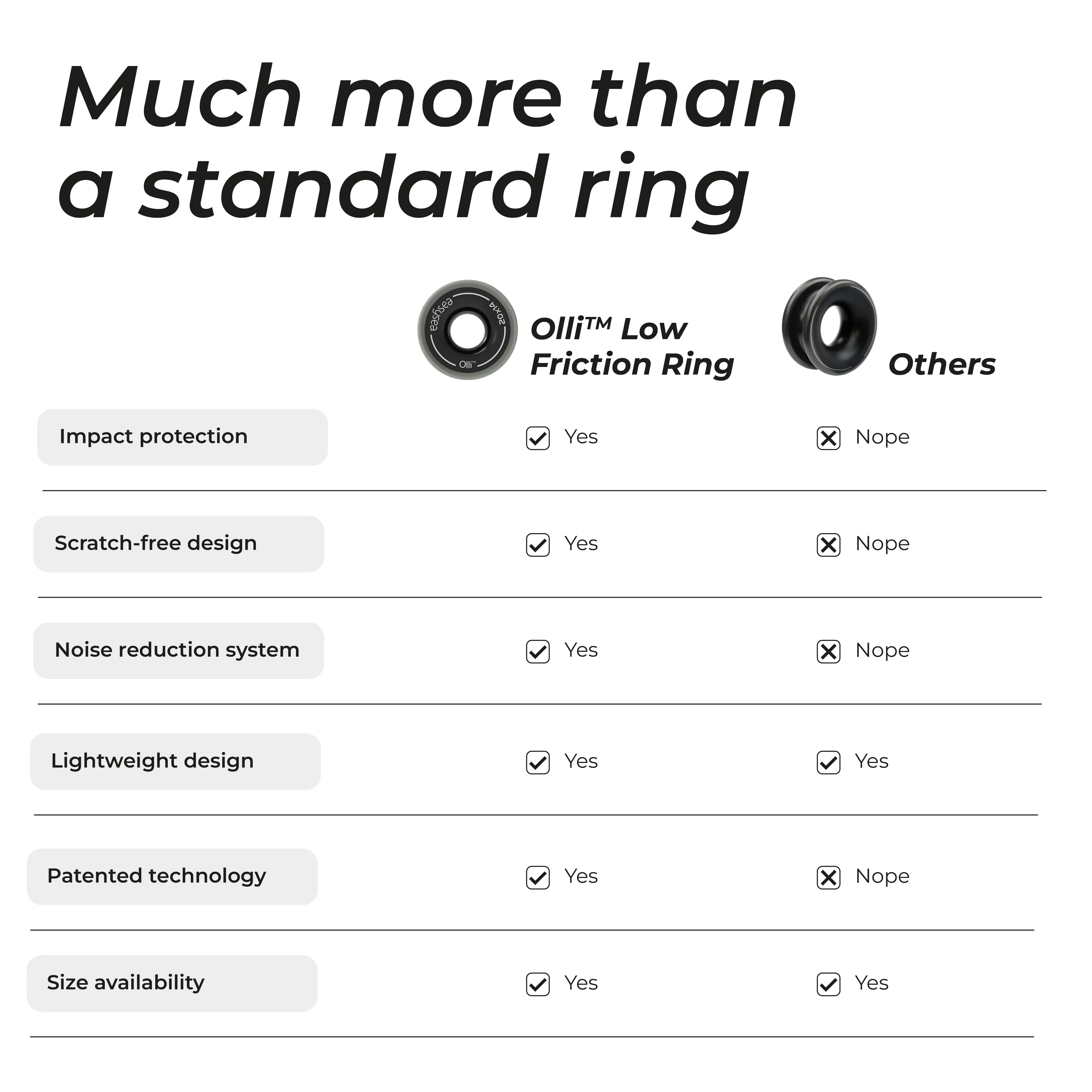 Olli™ - Anello a basso attrito anti-urto  in alluminio