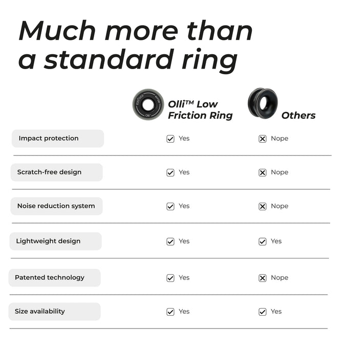 Olli - Anti Shock low friction ring aluminium — detail 5