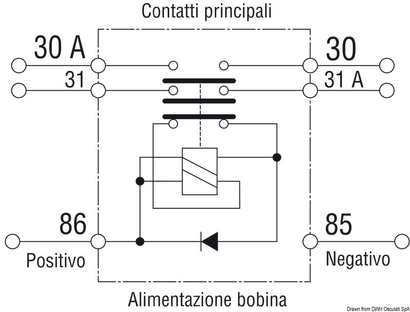 Automatic bipolar battery switch 24 V - foto originale Osculati Srl
