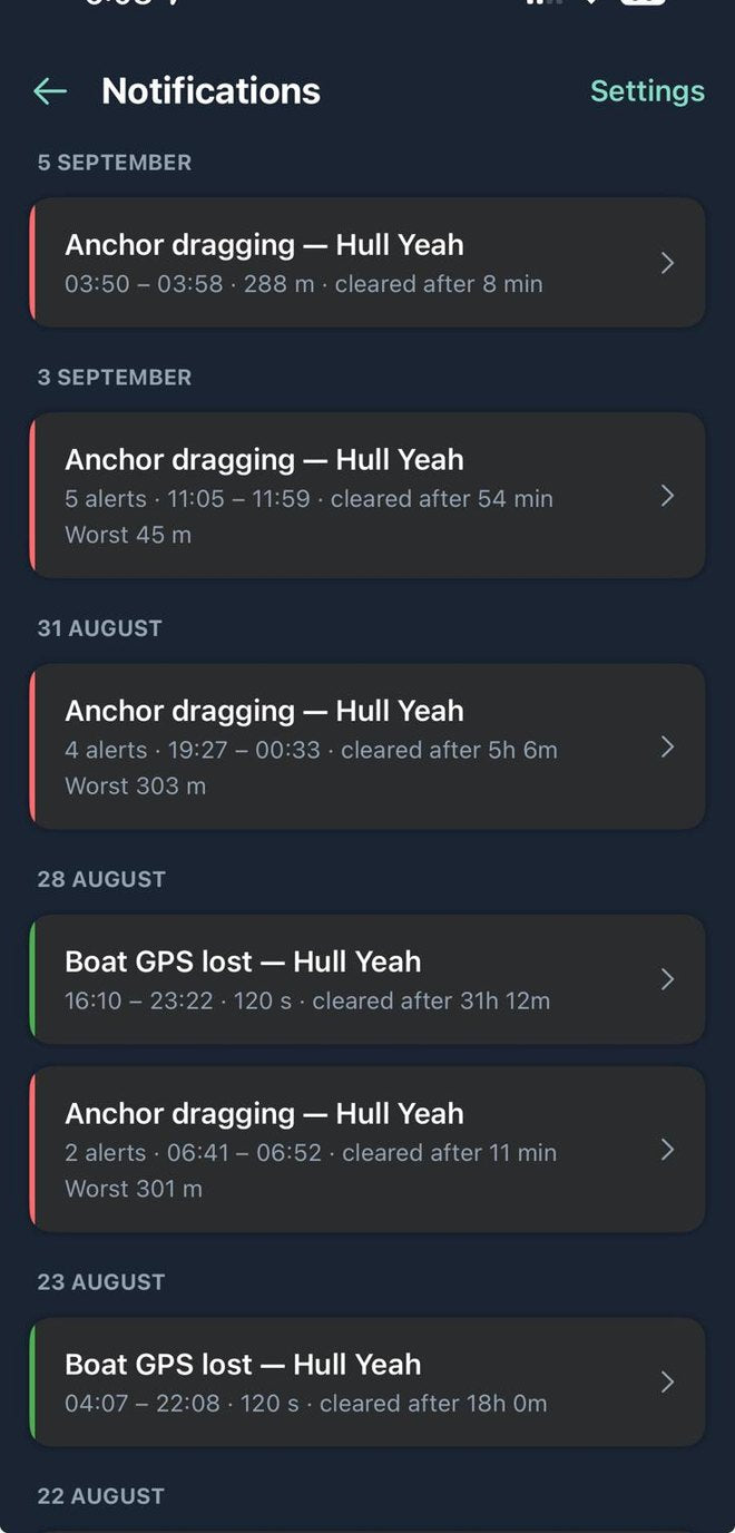 Notification history: anchor dragging and GPS lost, by day